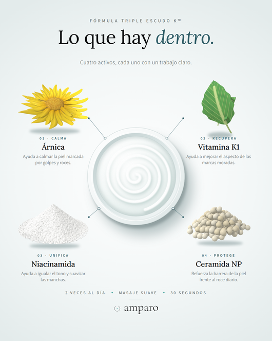 Crema Amparo® | Adiós a los moretones que salen sin saber cómo